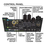 Westinghouse WGen9500DF 12,500/9,500-Watt Dual Fuel Portable Generator