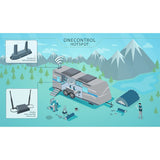 Lippert OneControl Hotspot Prepped Kit