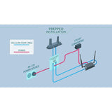 Lippert OneControl Hotspot Prepped Kit