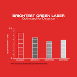 Milwaukee 3632-21 M12 360-Degree 3-Plane Cordless Laser Kit – Green (4 Ah)