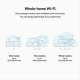 Google Nest Wifi –  AC2200 – Mesh WiFi System –  Wifi Router – 4400 Sq Ft Coverage – 2 pack