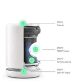 Molekule Air Mini & Air Mini+ – PECO-Filter,