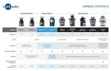InSinkErator Garbage Disposal with Cord, Badger 5, 1/2 HP Continuous Feed