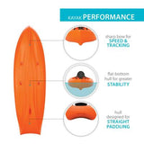 Lifetime Kokanee 106 Tandem Kayak 383