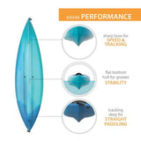 Guster 100 Sit-In Kayak (2-Pack) 326