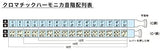 Suzuki SCX-64C Chromatix Series Harmonica Key of C, 64 Reeds, 16 Holes