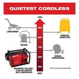 Milwaukee 2840-20 M18 FUEL 18V 2 Gallon Quiet Air Compressor – Bare Tool