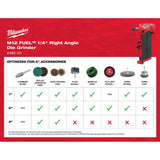 Milwaukee M12 FUEL 12-Volt Lithium-Ion Brushless Cordless 1/4 in. Right Angle and Straight Die Grinder Kit (Tool-Only Kit)