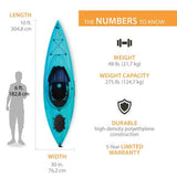 Guster 100 Sit-In Kayak (2-Pack) 326