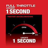 Milwaukee M18 FUEL 18-Volt Lithium-Ion Brushless Cordless 120 MPH 450 CFM Handheld Blower (Tool-Only)(2-Tool)