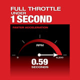 Milwaukee M18 FUEL 18-Volt Lithium-Ion Cordless Brushless String Trimmer with Attachment Capability with M18 6-Port BatteryCharger